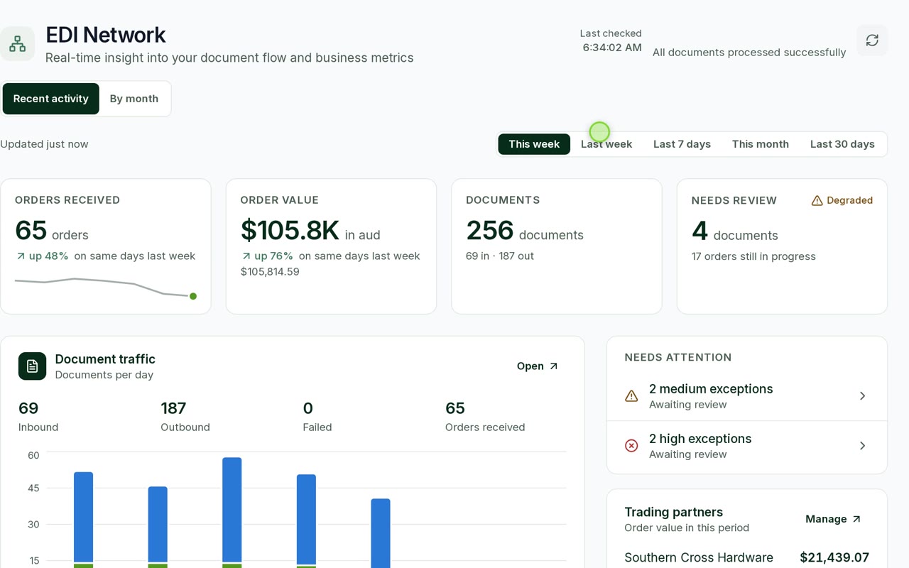 The EDI dashboard with orders, value, documents and trading partners